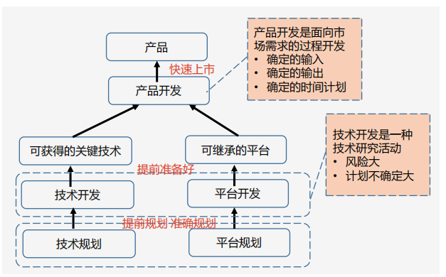 非標裝備與設(shè)備研發(fā)中的模塊化和標準化設(shè)計技術(shù)開發(fā)路徑