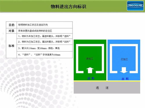 顏色標(biāo)識(shí)非累贅，步驟讓工廠告別“找路難”