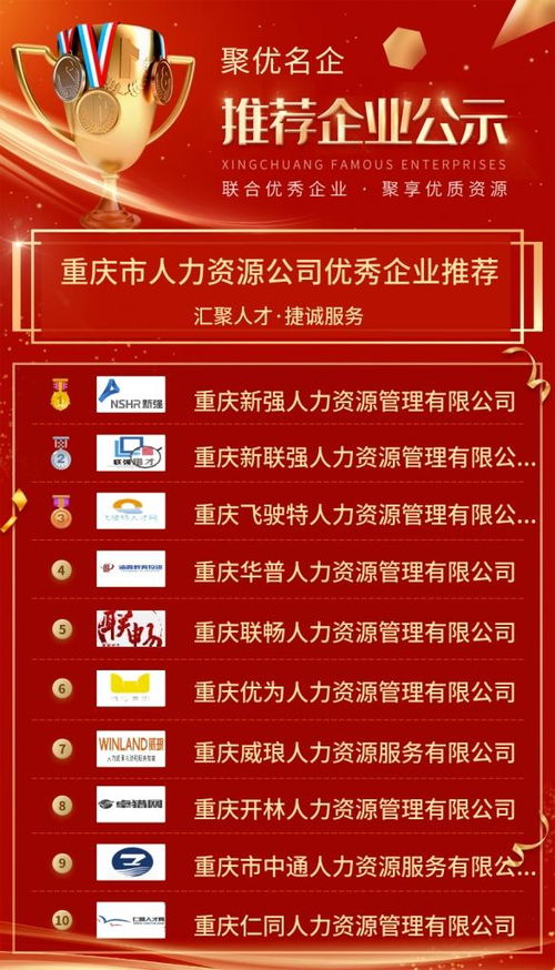 重慶市人力資源公司優(yōu)秀企業(yè)推薦公示